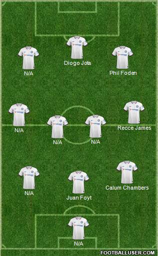 Chelsea Formation 2021