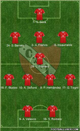 Independiente Formation 2021