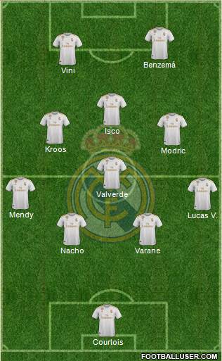 Real Madrid C.F. Formation 2021