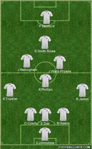 England Formation 2021