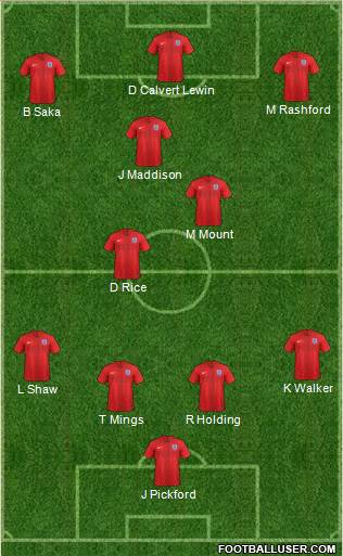 England Formation 2021