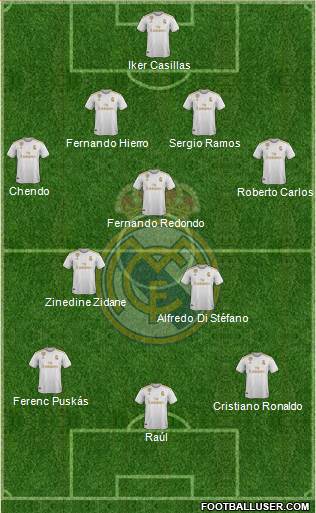 Real Madrid C.F. Formation 2021