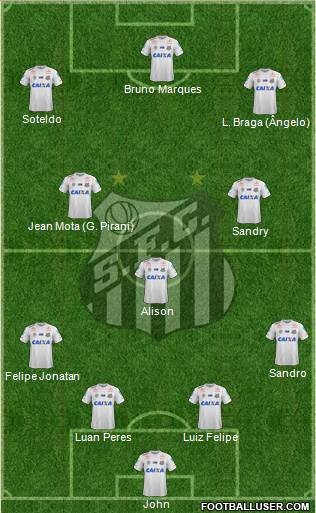 Santos FC Formation 2021