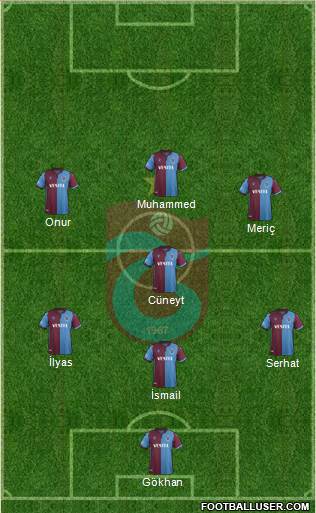 Trabzonspor Formation 2021