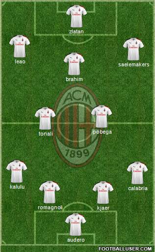 A.C. Milan Formation 2021