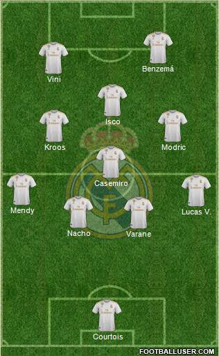 Real Madrid C.F. Formation 2021