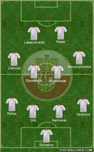 Poland Formation 2021