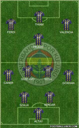 Fenerbahçe SK Formation 2021