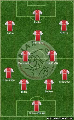 AFC Ajax Formation 2021