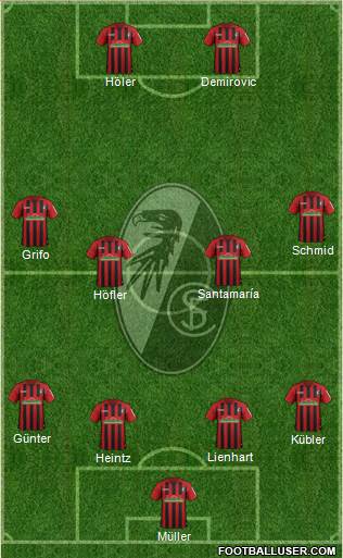 SC Freiburg Formation 2021