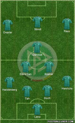 Germany Formation 2021