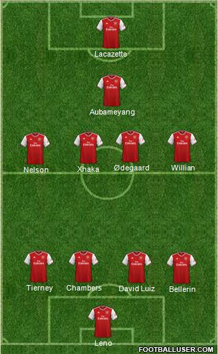 Arsenal Formation 2021