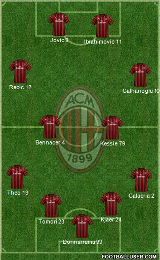 A.C. Milan Formation 2021