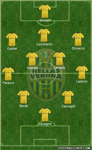 Hellas Verona Formation 2021