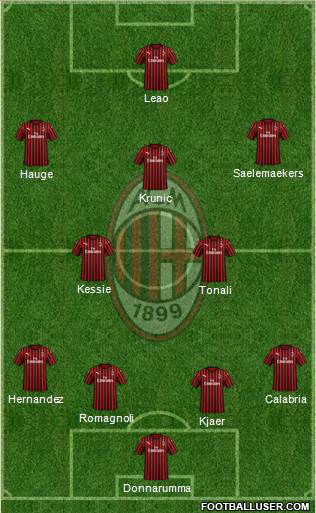 A.C. Milan Formation 2021