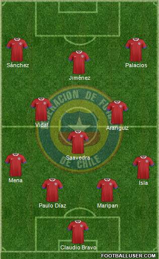 Chile Formation 2021