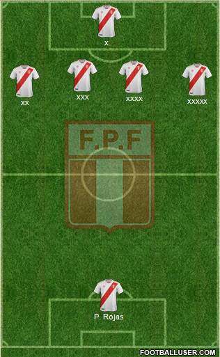 Peru Formation 2021