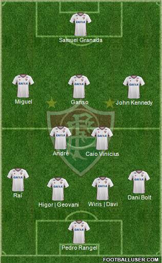 Fluminense FC Formation 2021