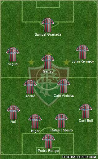 Fluminense FC Formation 2021