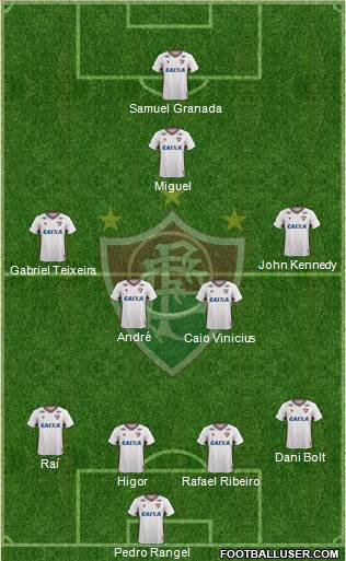 Fluminense FC Formation 2021