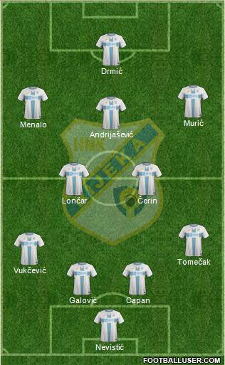 HNK Rijeka Formation 2021