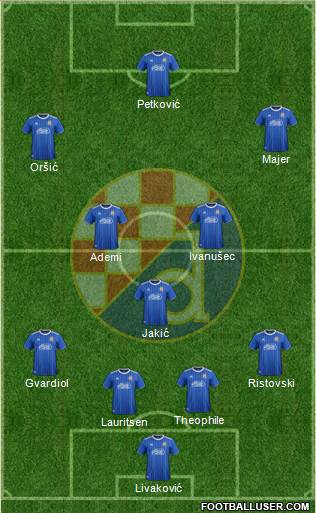 NK Dinamo Formation 2021