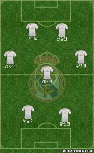 Real Madrid C.F. Formation 2021