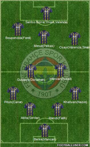 Fenerbahçe SK Formation 2021