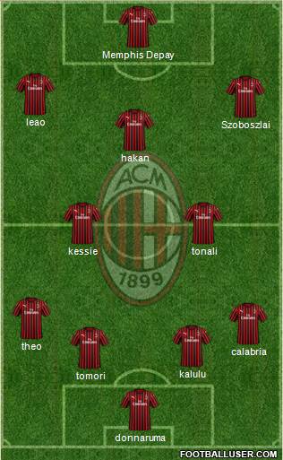 A.C. Milan Formation 2021