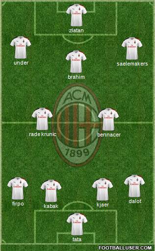 A.C. Milan Formation 2021