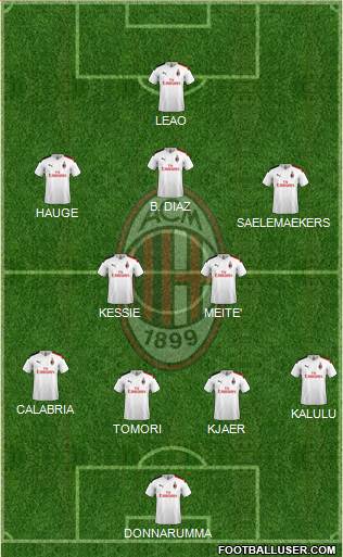 A.C. Milan Formation 2021