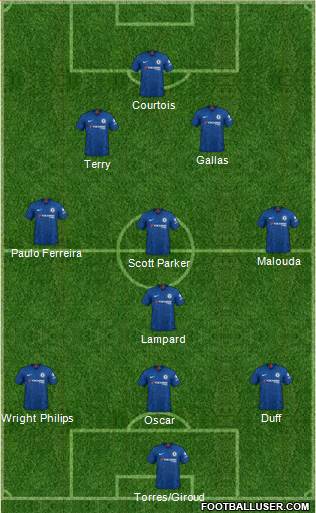 Chelsea Formation 2021