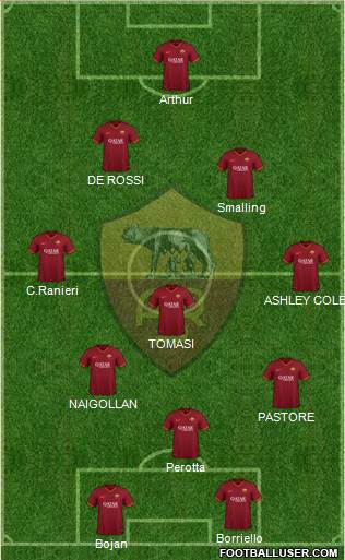 AS Roma Formation 2021