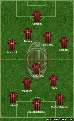 A.C. Milan Formation 2021