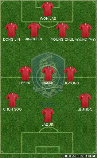 South Korea Formation 2021