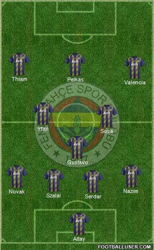 Fenerbahçe SK Formation 2021