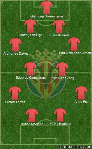 Villarreal C.F., S.A.D. Formation 2021