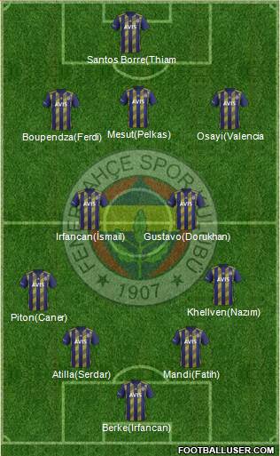 Fenerbahçe SK Formation 2021