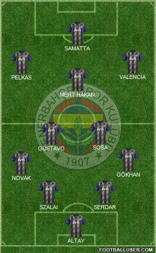 Fenerbahçe SK Formation 2021