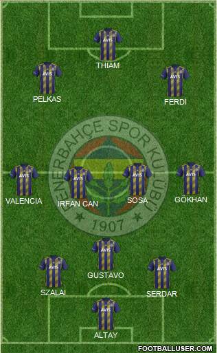 Fenerbahçe SK Formation 2021