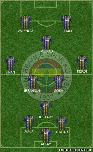 Fenerbahçe SK Formation 2021