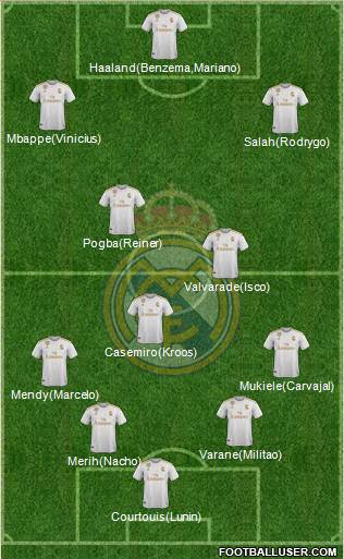 Real Madrid C.F. Formation 2021