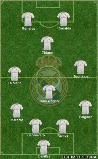 Real Madrid C.F. Formation 2021