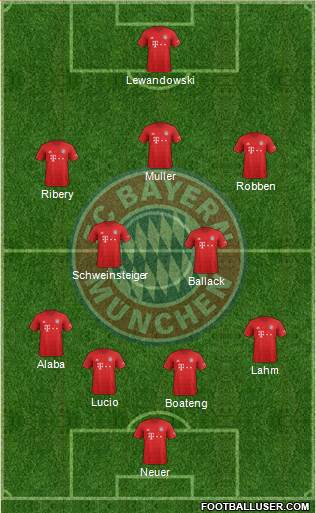 FC Bayern München Formation 2021