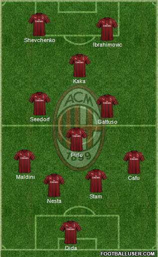 A.C. Milan Formation 2021