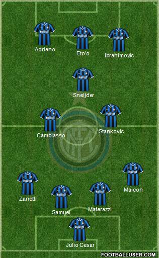 F.C. Internazionale Formation 2021