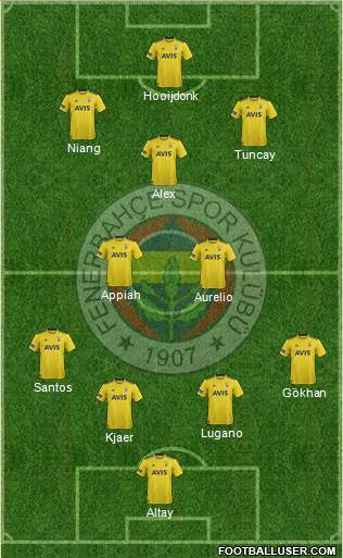 Fenerbahçe SK Formation 2021