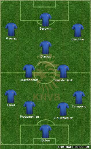 Holland Formation 2021