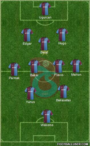 Trabzonspor Formation 2021