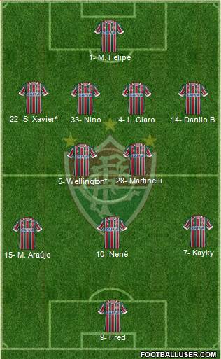 Fluminense FC Formation 2021